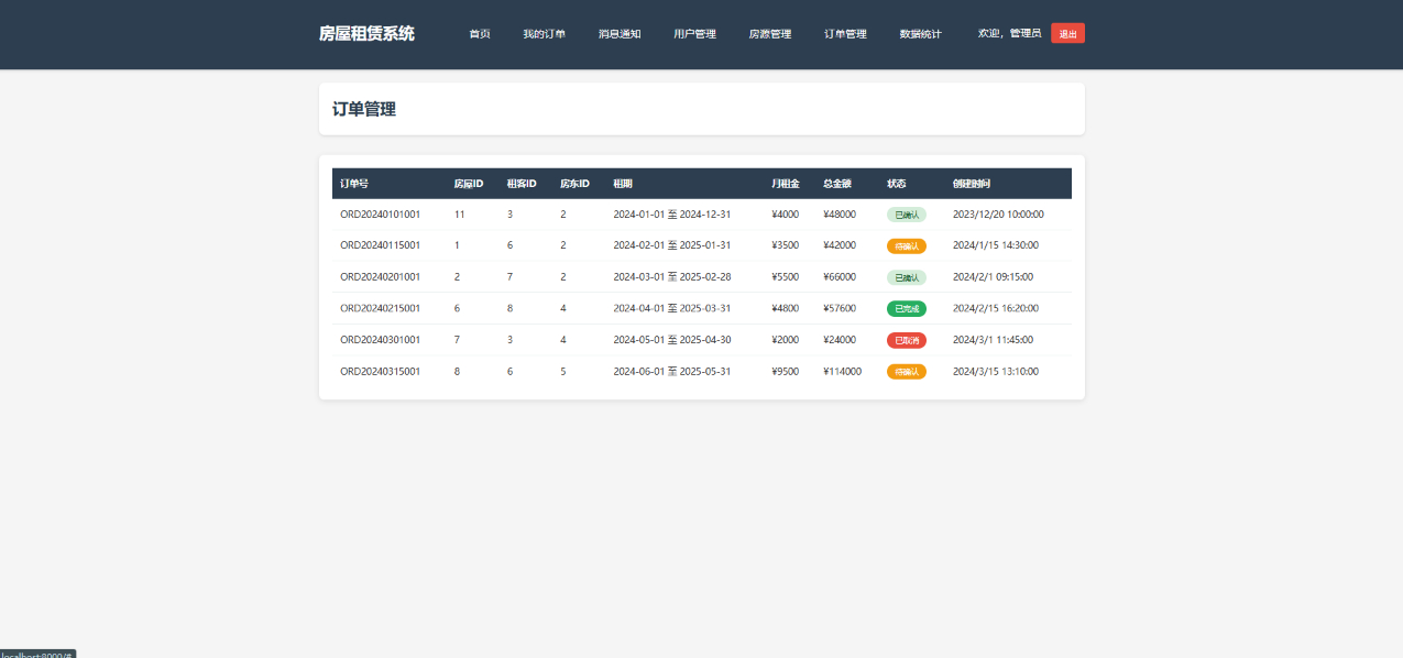 合同管理
