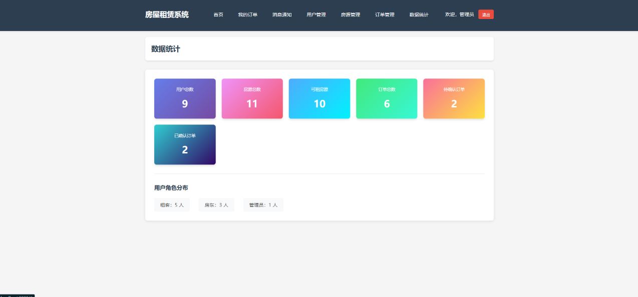 房源发布